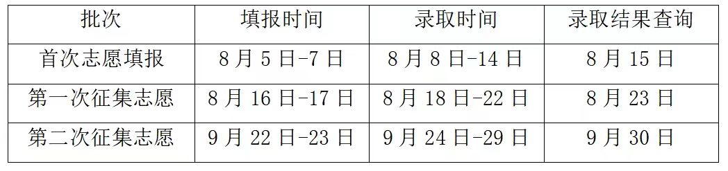 志愿填报时间 志愿填报时间
