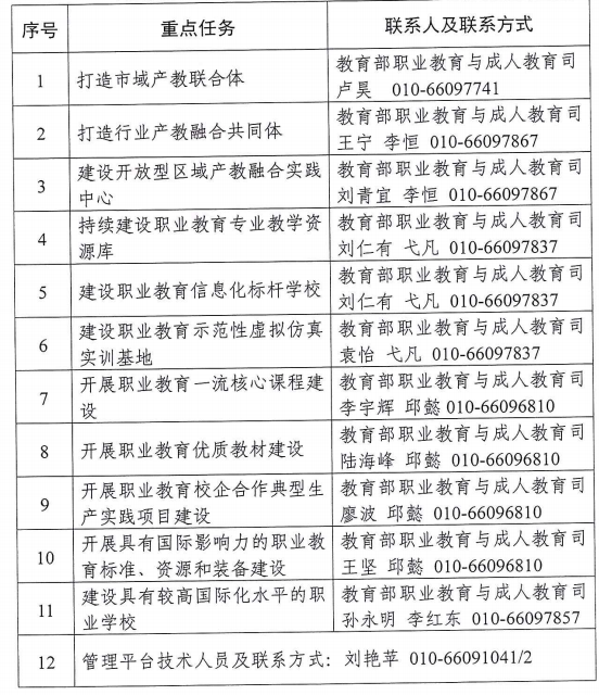 附件：重点任务咨询联系人及联系方式