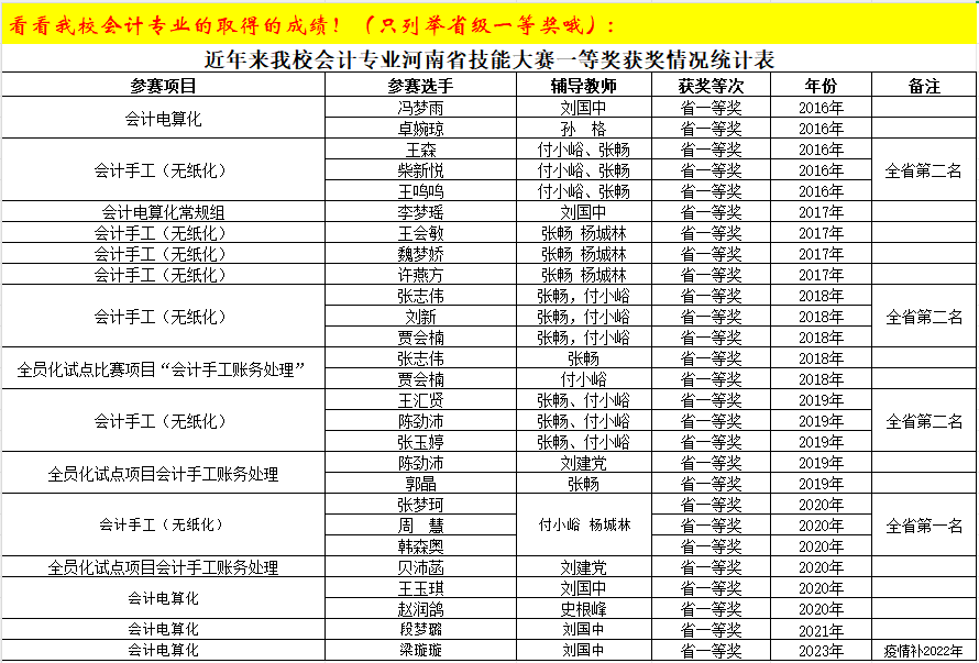 会计事务-技能 会计事务-技能
